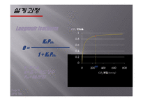 [화학공학] 건식흡수제를 이용한 CO2 흡수 기술 개선-14