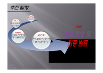 [화학공학] 건식흡수제를 이용한 CO2 흡수 기술 개선-17