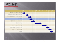 [화학공학] 건식흡수제를 이용한 CO2 흡수 기술 개선-18