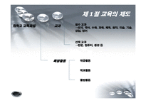 [교육학개론] 제 12장 교육의 조직과 행정-17
