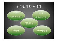 [사업계획서] 커플 소셜커머스-3