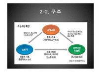 [사업계획서] 커플 소셜커머스-6