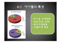 [사업계획서] 커플 소셜커머스-17