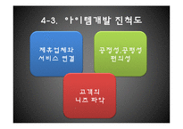 [사업계획서] 커플 소셜커머스-19