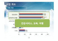 [벤처경영] 실버산업 서비스 -노인을 위한 서비스 사업계획서-4