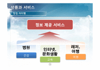 [벤처경영] 실버산업 서비스 -노인을 위한 서비스 사업계획서-5