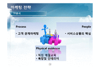 [벤처경영] 실버산업 서비스 -노인을 위한 서비스 사업계획서-13