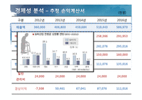 [벤처경영] 실버산업 서비스 -노인을 위한 서비스 사업계획서-17