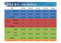 [벤처경영] 실버산업 서비스 -노인을 위한 서비스 사업계획서-19