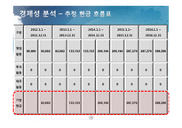 [벤처경영] 실버산업 서비스 -노인을 위한 서비스 사업계획서-20