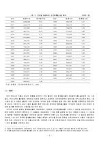 가족문제(저출산)-5