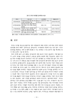 [대중문화] 한국 대중 가요의 아이돌화-16