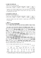 [여성복지] 가정폭력-3