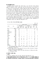 [여성복지] 가정폭력-8
