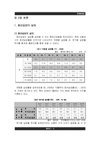 [경제발전론] 청년실업과 세대 간 시각차-5