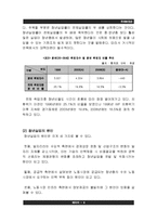 [경제발전론] 청년실업과 세대 간 시각차-6