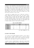 [경제발전론] 청년실업과 세대 간 시각차-10