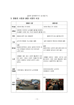 [공간과 사회] 서울의 공간성 조사-13
