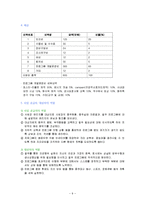 [건강증진] 건전음주 2 2 2운동 캠페인(직장인 절주 프로그램)-9