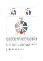 대학생들의 영화선호기준에 대한 연구-7