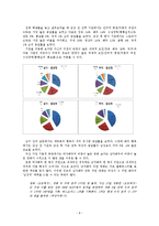 대학생들의 영화선호기준에 대한 연구-8