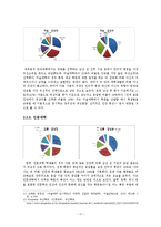대학생들의 영화선호기준에 대한 연구-11