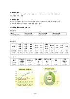 [아동복지] 제8장 가족해체와 사회적 보호아동-20