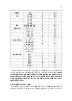 한부모 자녀 양육 프로그램-17