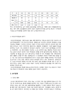[시민사회] 1980, 1990, 2000년대의 교육운동-7