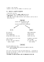 [지억사회복지론] 사회적기업-4