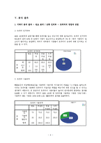 트위터의 저널리즘 역할에 대한 인식조사-8