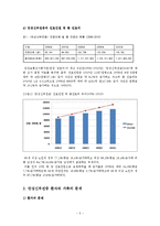 [의료사회복지] 만성신부전증 환자와 장기이식수술 대상자에 대한 사회복지사의 개입활동-5
