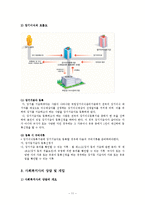 [의료사회복지] 만성신부전증 환자와 장기이식수술 대상자에 대한 사회복지사의 개입활동-11