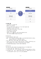 [의료사회복지] 만성신부전증 환자와 장기이식수술 대상자에 대한 사회복지사의 개입활동-13