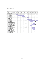 군사 비대칭적 개발-4