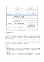 [정책분석평가론] 동남권신공항 유치문제분석-6