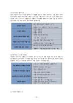 [경영조직] 헝가리의 세케레시_장애인을 위한 네트워크-10