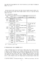 [지역사회 정신보건] 지역사회 자원연계-7