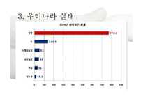 여성과 낙태 레포트-10