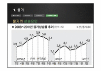 물가 안정 노력과 해결책-19