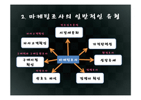 3장 인터넷 마케팅 조사-7