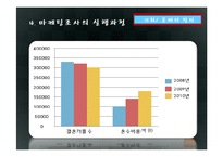3장 인터넷 마케팅 조사-9
