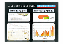 3장 인터넷 마케팅 조사-15