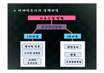 3장 인터넷 마케팅 조사-17