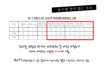 [행정] 지방재정 운용과 실태 -호화청사와 알뜰청사-7