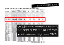 [행정] 지방재정 운용과 실태 -호화청사와 알뜰청사-9