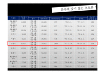 [행정] 지방재정 운용과 실태 -호화청사와 알뜰청사-10