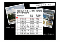 [행정] 지방재정 운용과 실태 -호화청사와 알뜰청사-11