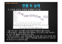 [여성복지] 고학력 경력단절 여성 재취업에 관한 연구-8