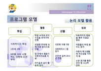 [아동복지론] NIE를 활용한 다문화 가정 아동의 사회성 발달 -학교적응과 대인관계를 중심으로-10